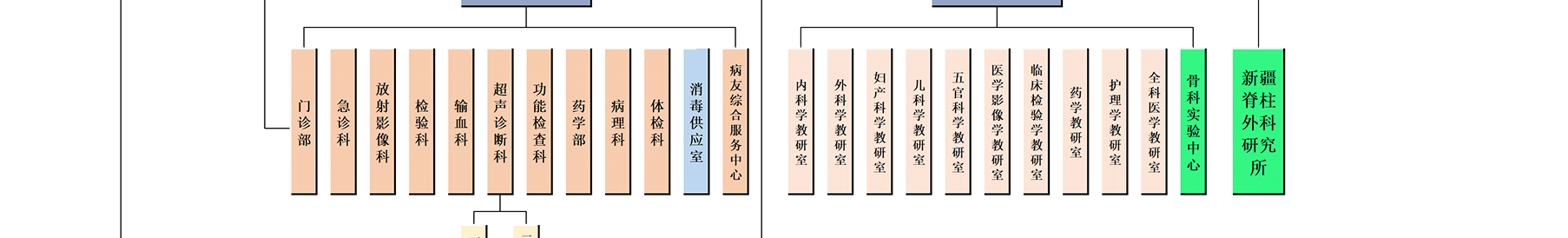 医院组织架构图