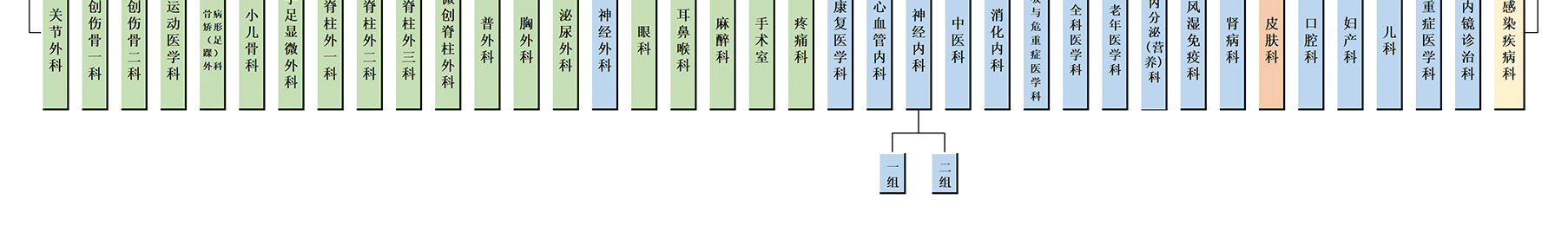 医院组织架构图